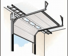 扬州厂房转弯工业提升门插图1